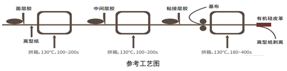 有機硅-皮革膠.jpg 有機硅-皮革膠.jpg